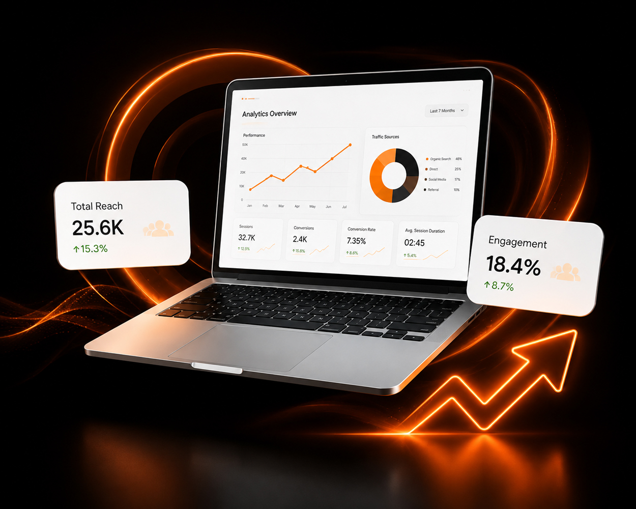Analytics Overview & Performance Growth Visual